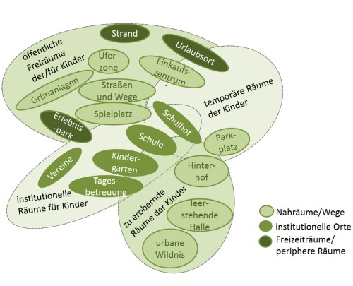 Räume der Kinder orig